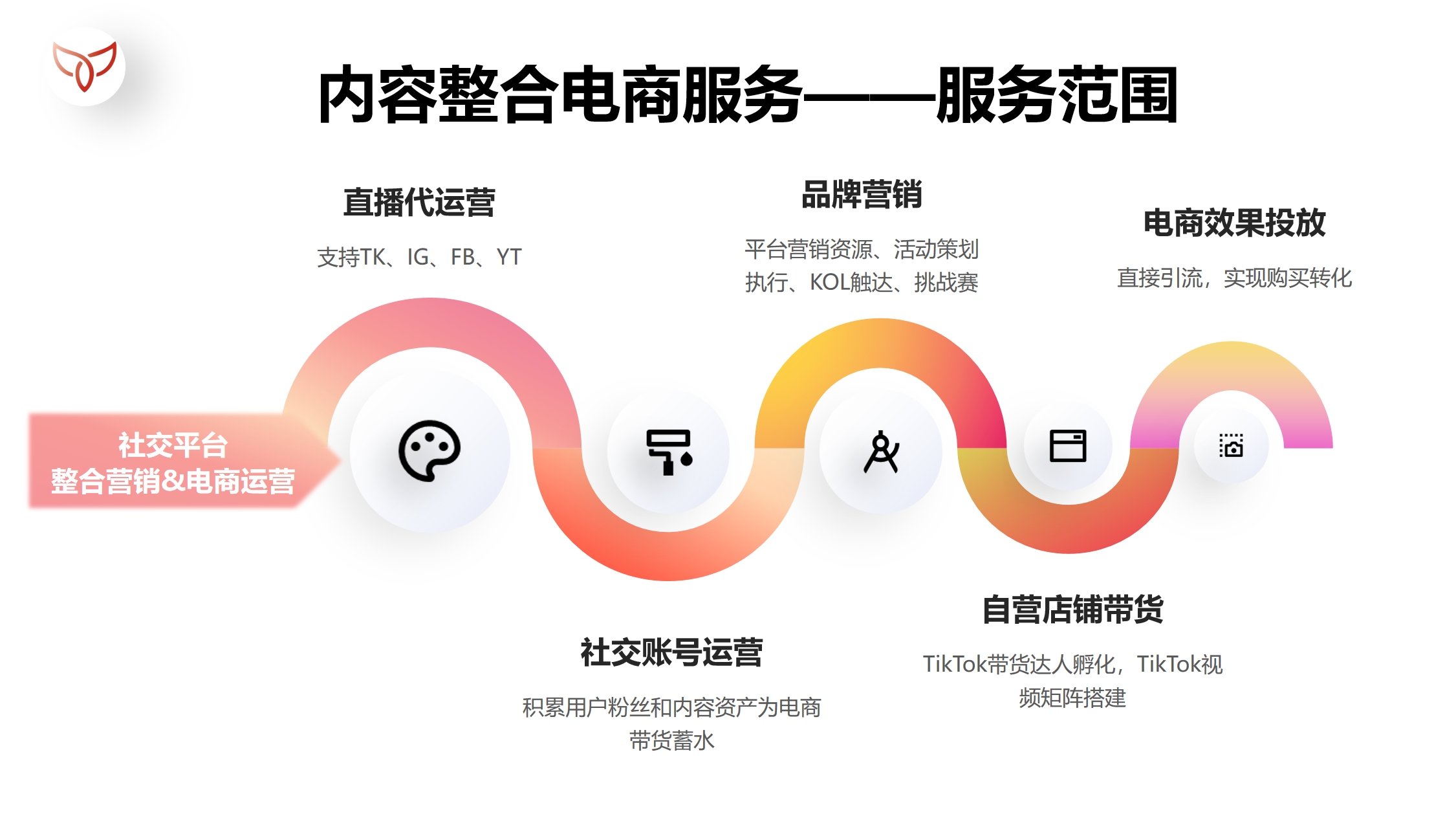 内容整合电商